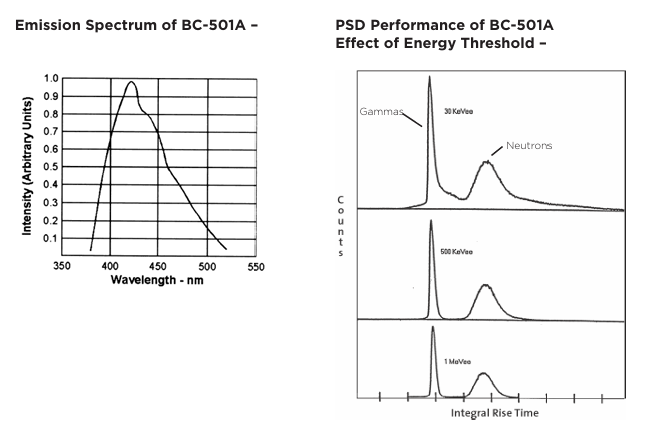 Luxium Solutions BC-501、BC-501A、BC-519液體閃爍體